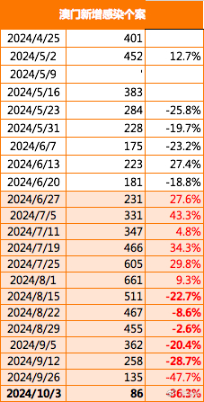 ＂2024澳门特马今晚开奖49图片＂的：实证数据分析_科技版9.70