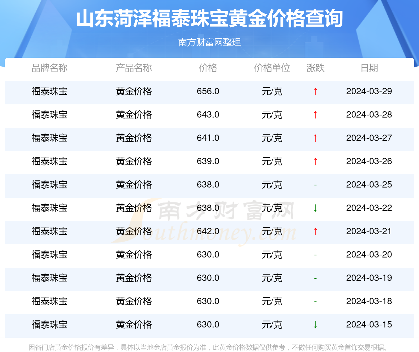 ＂2024香港历史开奖结果查询表最新＂的：业务咨询解答专业全面_公积板7.51