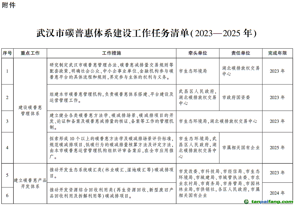＂2025部队工资大幅上涨＂的：平衡执行计划实施_冷静版1.51