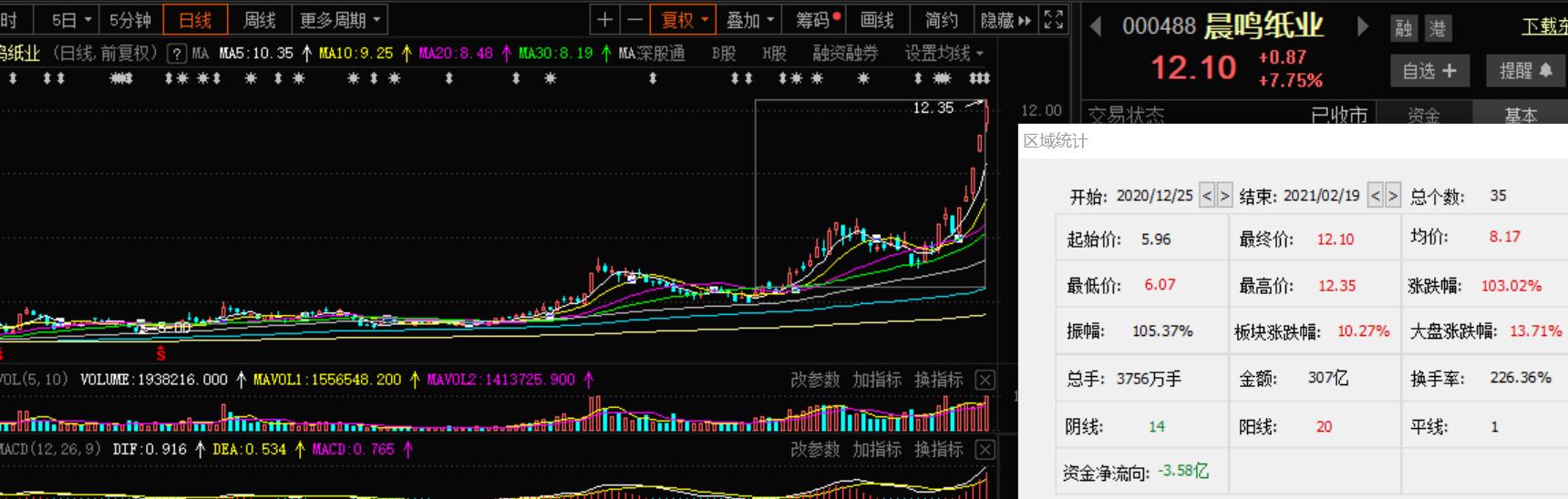 晨鸣纸业最新动态，学习变革，成就梦想与自信之路