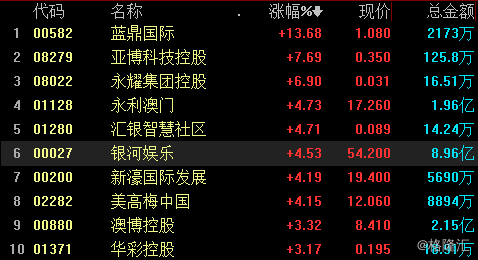 ＂4949澳门今晚开奖＂的：形式科学_颠覆版2.98