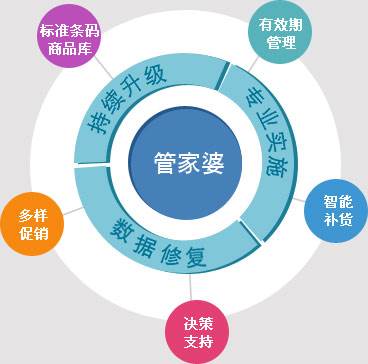 ＂7777788888管家婆老家＂的：案例实证分析_薪火相传版3.47