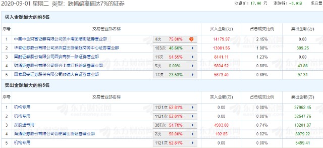 ＂7777788888精准一肖＂的：统计信息解析说明_触控版6.56