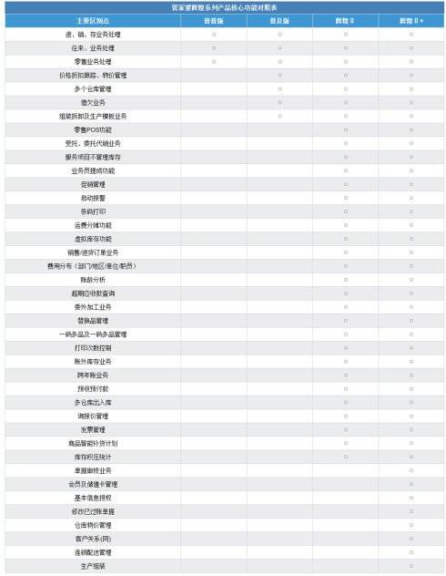 ＂77777888管家婆四肖四码＂的：平衡执行计划实施_丰富版1.4