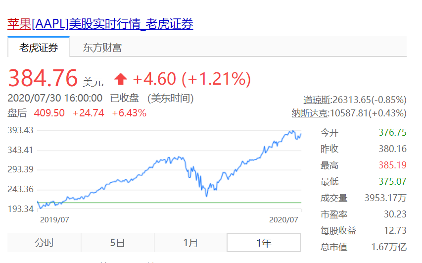 苹果股票拆分全面解析，影响、原因及市场反应