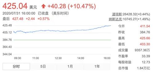 苹果股票拆分全面解析，影响、原因及市场反应
