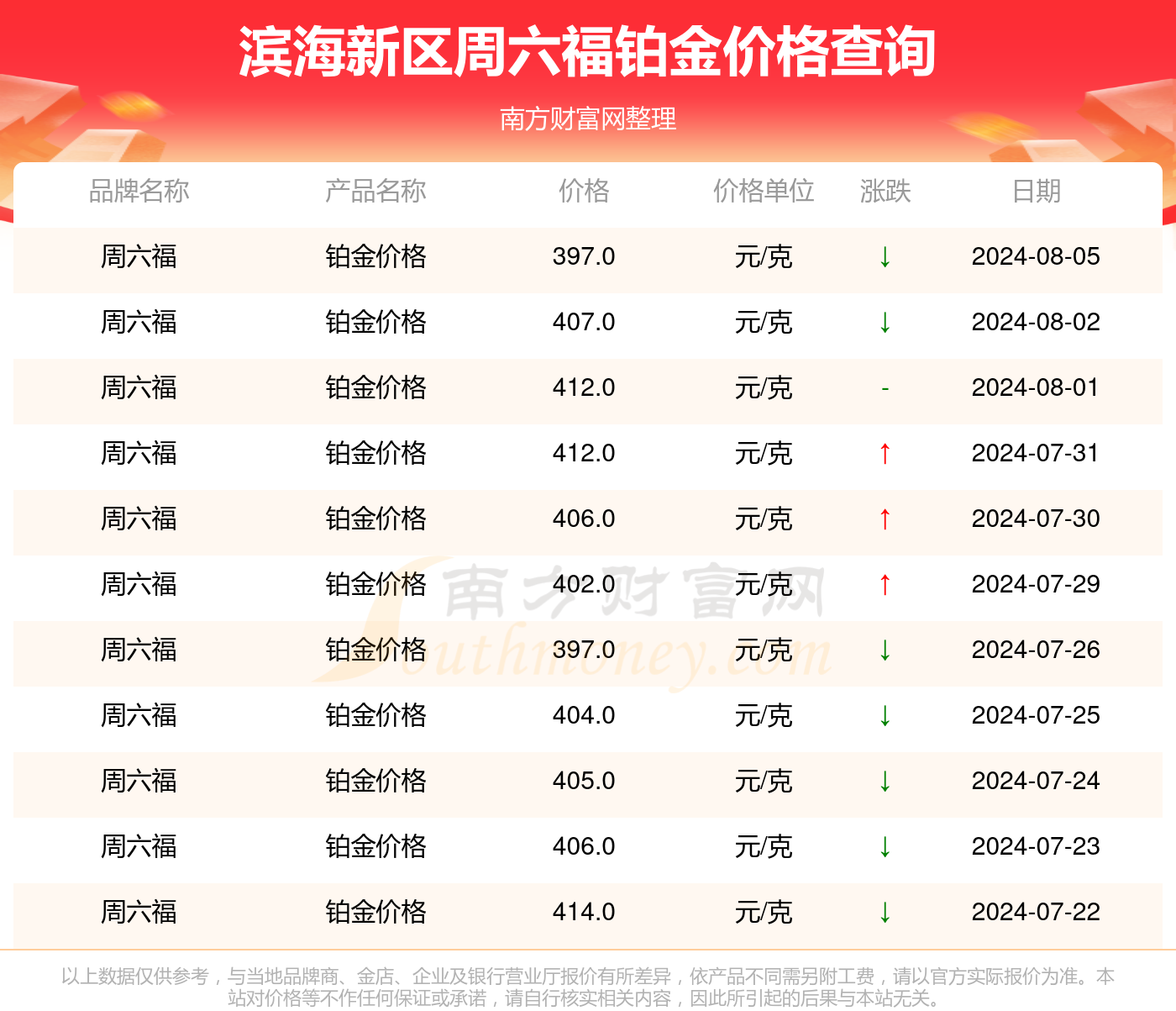＂新澳2024年正版资料更新＂的：全面数据分析_掌中宝4.46