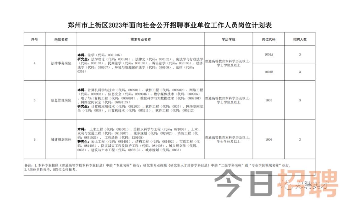 郑州市上街区最新职位招聘，工作与友情的奇妙交汇点