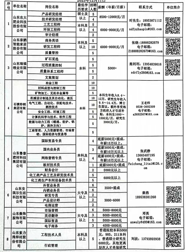 郑州市上街区最新职位招聘，工作与友情的奇妙交汇点