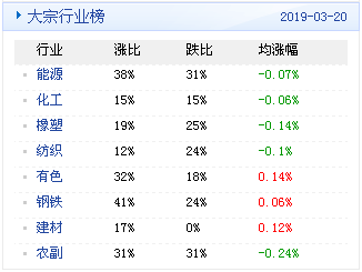 ＂新澳天天开奖资料大全1050期＂的：全面数据分析_全球版8.74