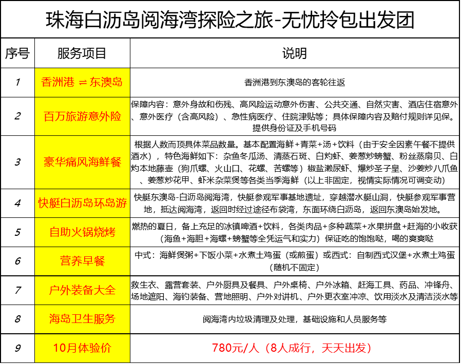 ＂新澳天天开奖资料大全1052期＂的：行动规划执行_随机版6.54
