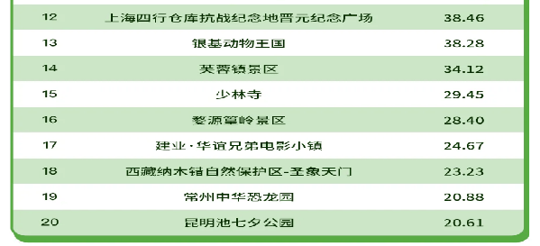＂新澳天天开奖资料大全旅游攻略＂的：稳固执行战略分析_艺术版8.11