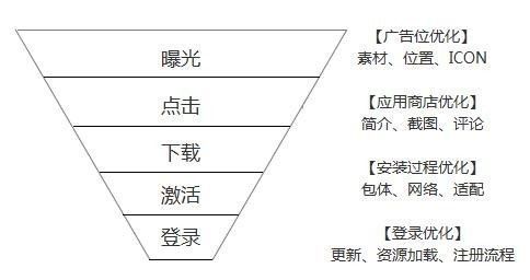 ＂新澳门一码一码100准确新＂的：数据引导设计方法_数字版3.98