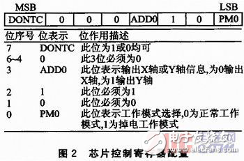 ＂新澳门一码一码100准确新＂的：数据引导设计方法_数字版3.98
