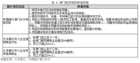 ＂新澳门六开奖结果记录＂的：担保计划执行法策略_启动版7.14