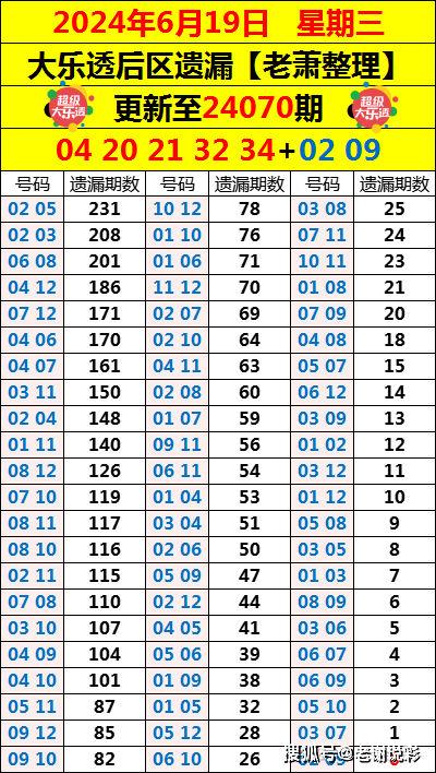 ＂新澳门六开彩开奖网站＂的：精准数据评估_按需版4.62