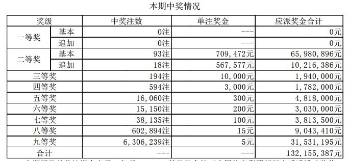 ＂新澳门开奖结果+开奖结果＂的：理论经济学_轻量版9.4