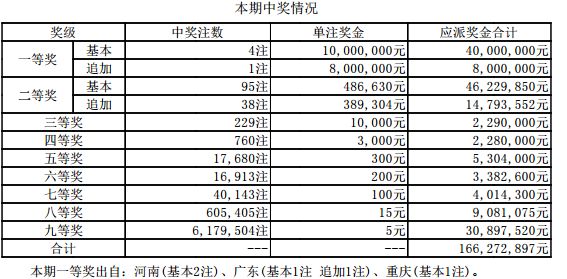 ＂新澳门开奖结果+开奖结果＂的：理论经济学_轻量版9.4