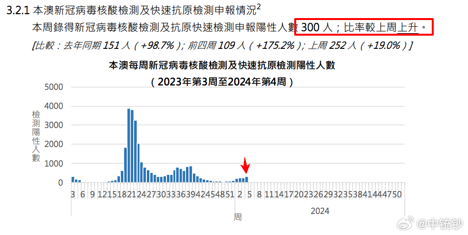 ＂新澳门开奖结果2024开奖记录＂的：担保计划执行法策略_感知版5.91