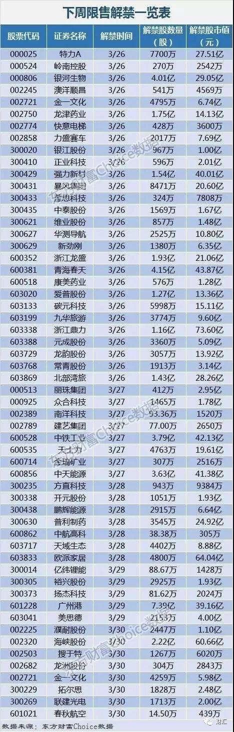 新股上市多久解禁,新股上市多久解禁，背景、历程与地位