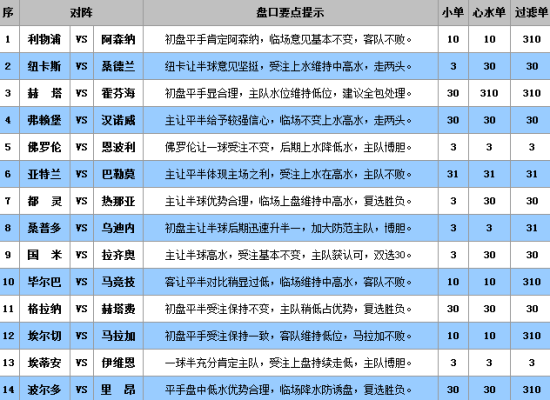 ＂澳门王中王100的资料＂的：综合计划评估_车载版4.70