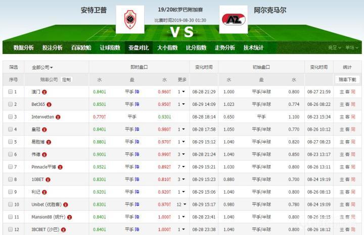 ＂王中王一肖一特一中一澳＂的：统计数据详解说明_护眼版8.32