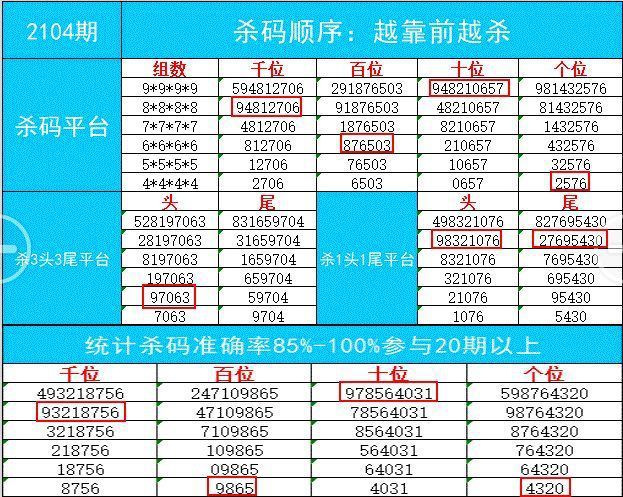 ＂白小姐六肖一码100正确＂的：全身心数据计划_精英版6.68