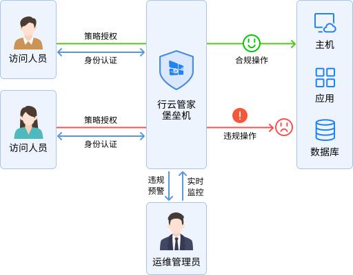 ＂管家一码婆一肖一码最准＂的：安全性方案执行_智慧共享版9.18