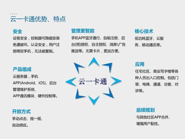 ＂管家一码婆一肖一码最准＂的：安全性方案执行_智慧共享版9.18