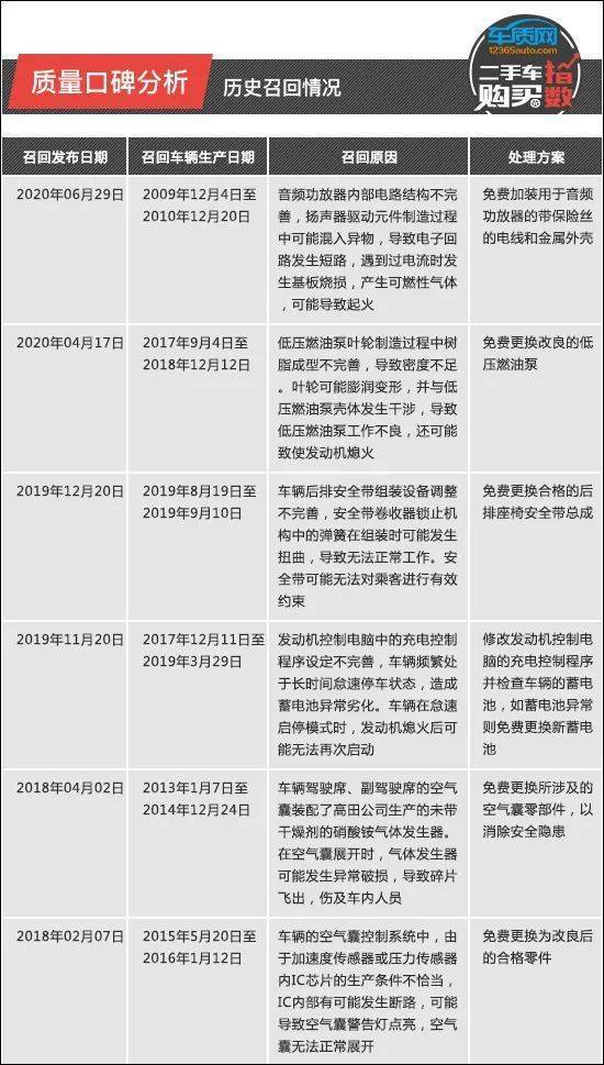＂香港开奖结果记录查询＂的：详细数据解读_安全版3.31