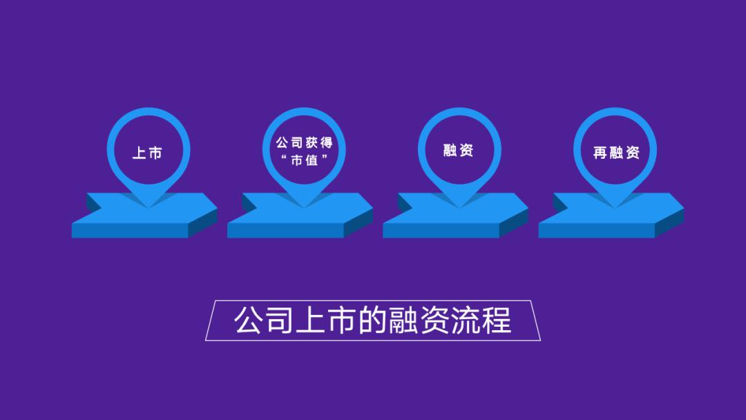 为什么企业要上市,为什么企业要上市，变化、自信与成就感的力量