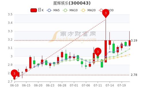 300043股票，新星闪耀股市，开启人生新篇章