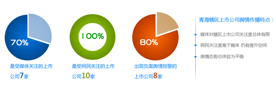舆情监测上市公司，学习、自信与成就的力量驱动变革