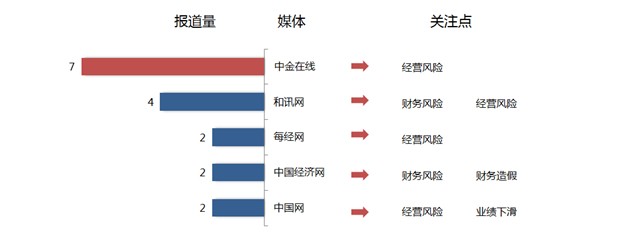 舆情监测上市公司，学习、自信与成就的力量驱动变革