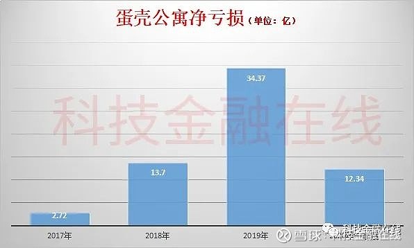 蛋壳公寓最新动态，扩张与风险并存的观点探讨