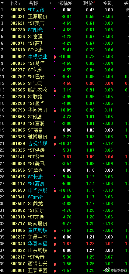 深度解析与观点阐述，最低价股票的投资策略与选择之道