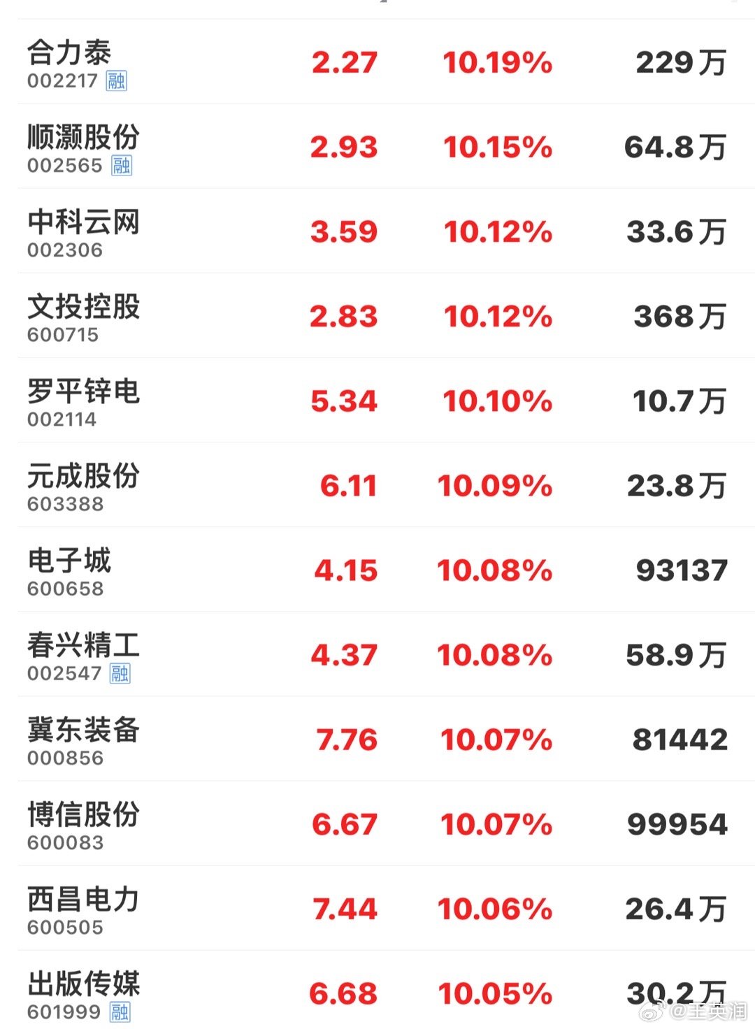 深度解析与观点阐述，最低价股票的投资策略与选择之道