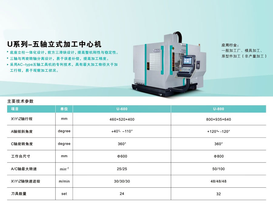 深度解析，当前市场下的五轴加工中心价格与市场现状
