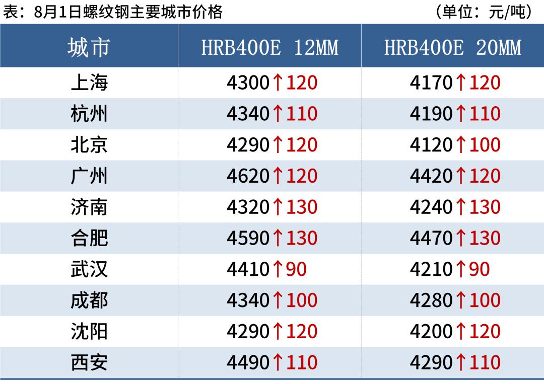 中国钢材行情深度解析，市场走势与前景展望