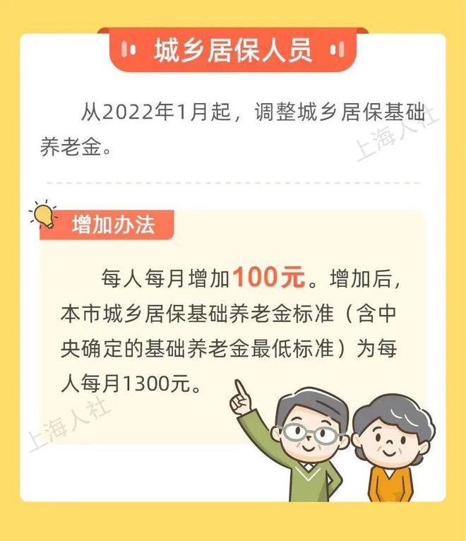 养老金最新动态，科技重塑养老，智能新纪元开启