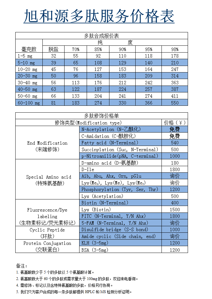 肽的价格，历史背景与现代地位探析