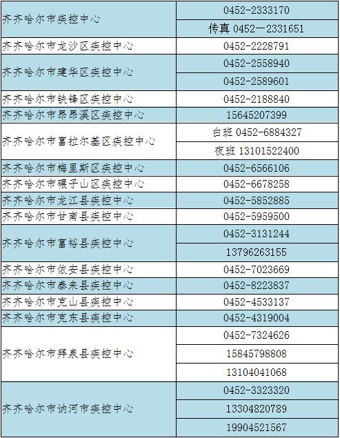 齐齐哈尔最新动态,齐齐哈尔最新动态，科技新品璀璨登场，引领未来生活新潮流