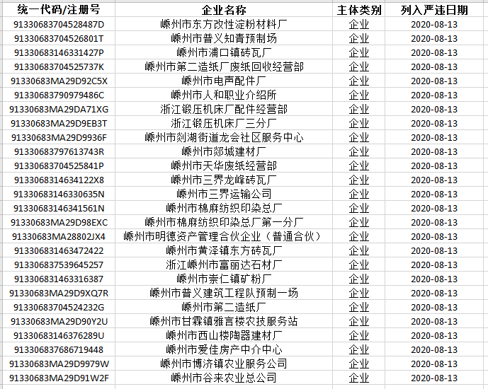 2017年嵊州失信名单公布，失信行为的警示与反思
