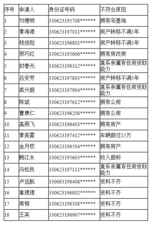 2017年嵊州失信名单公布，失信行为的警示与反思