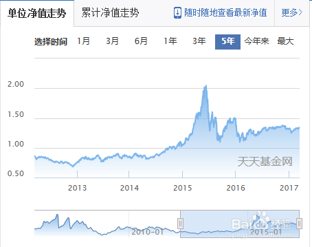 如何观察基金行情？基金市场走势分析技巧。