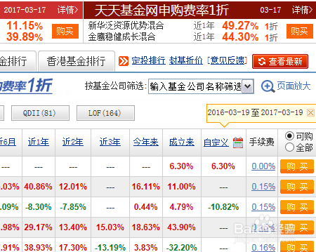 如何观察基金行情？基金市场走势分析技巧。