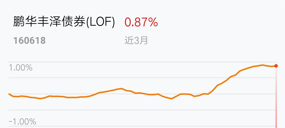 如何观察基金行情？基金市场走势分析技巧。