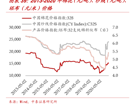 最新胚布行情深度观察与分析