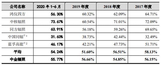 中核集团上市公司引领核能产业，共创绿色未来新篇章