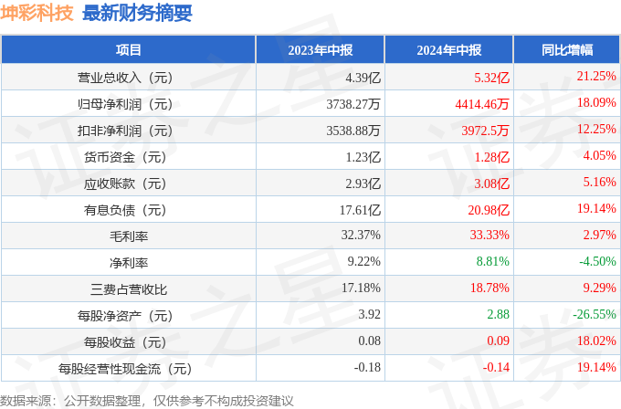 2024年天天彩资料免费大全,实用性解读策略_云技术版8.439